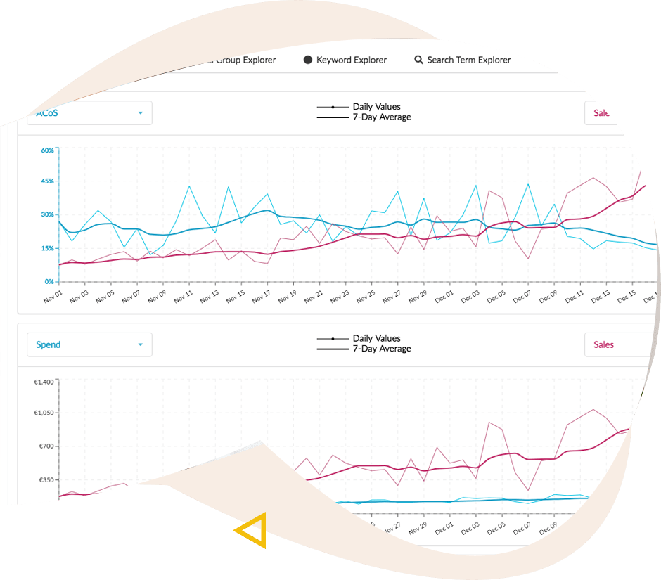 Performance Marketing