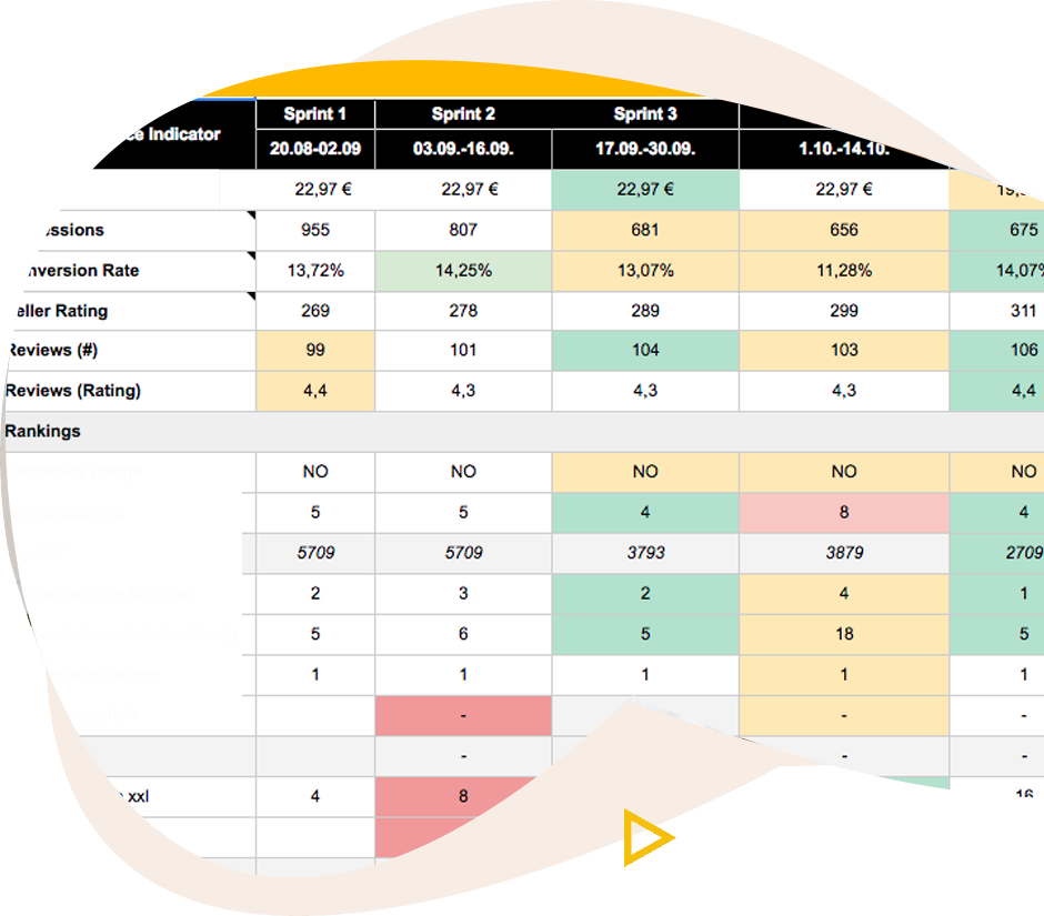 Performance Monitoring